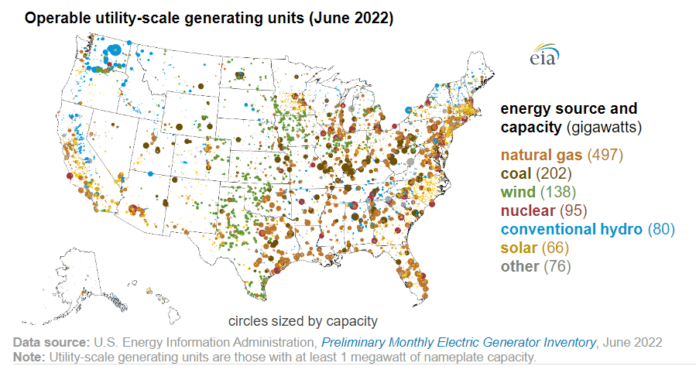EIA Reports Power Grid Added 15 GW of Generating Capacity in 2022 – Solar Industry